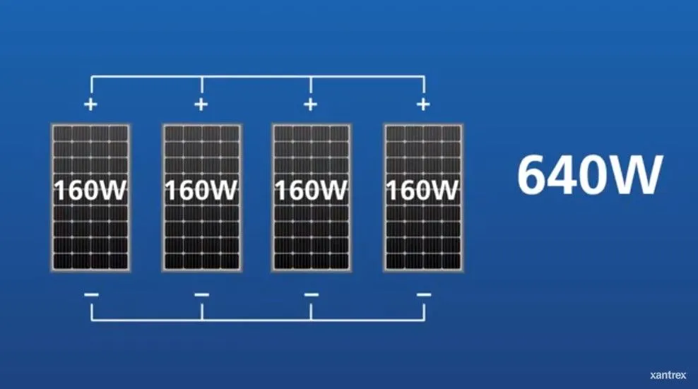 Portable Solar kit 160 Watt